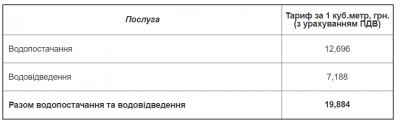 У Чернівцях подорожчає вода: скільки будемо платити у новому році