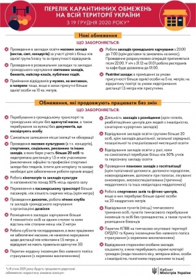 В Україні з 19 грудня змінять правила проведення релігійних заходів