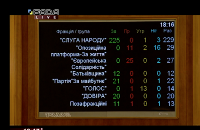 Рада схвалила бюджет-2021 рік. Основні показники