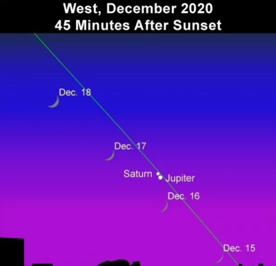 Жителі Землі вперше за 800 років зможуть побачити Вифлеємську зірку
