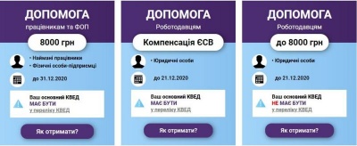 21 грудня завершується прийом заявок на «карантинних» 8 тисяч