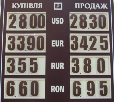 Курс валют у Чернівцях на 22 грудня