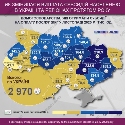 Субсидії на оплату «комуналки»: як за рік змінилися виплати жителям Буковини
