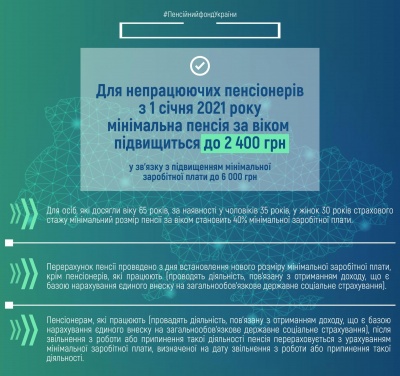 Частина пенсіонерів отримають підвищення з 1 січня: кого це торкнеться