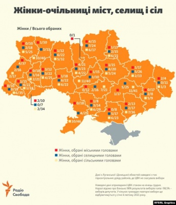 Скількох жінок обрали головами громад на Буковині – інфографіка