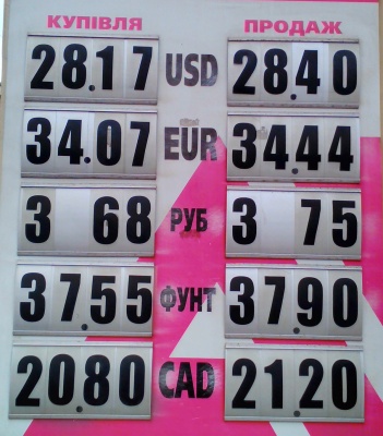 Курс валют у Чернівцях на 4 січня