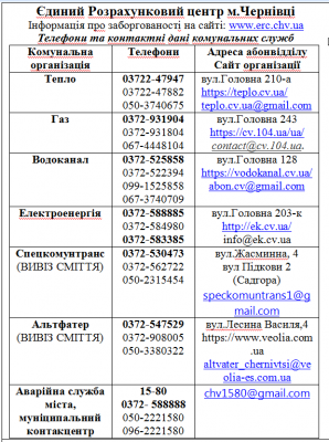 Куди дзвонити щодо світла і газу: в Чернівцях оновили контакти аварійних служб