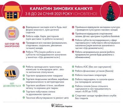 Сьогодні другий день жорсткого локдауну: що заборонено в Україні до 24 січня