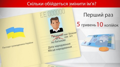 В Україні дозволили змінювати по-батькові: як це зробити і які переваги