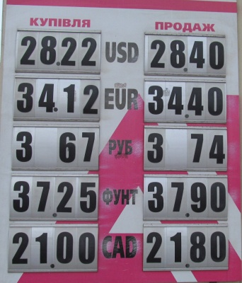 Курс валют у Чернівцях на 11 січня