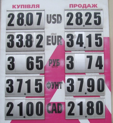 Курс валют у Чернівцях на 12 січня