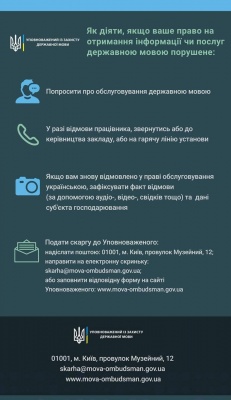 Сфера обслуговування переходить на українську: що загрожує порушникам та як поскаржитися