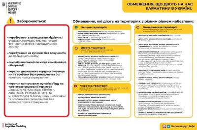 Кінець локдауну: що чекає на буковинців після січневого карантину