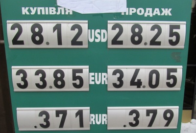 Курс валют у Чернівцях на 20 січня