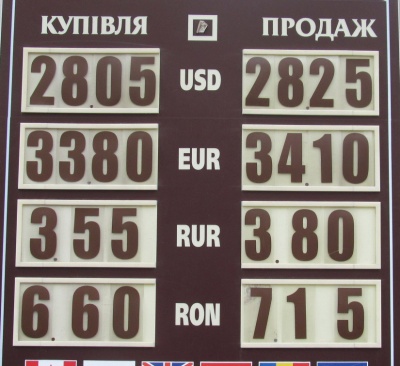 Курс валют у Чернівцях на 20 січня