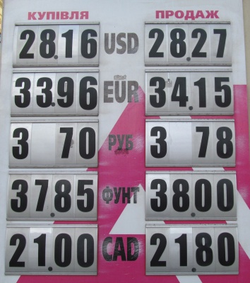 Курс валют у Чернівцях на 22 січня