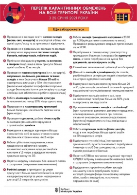 Кінець локдауну: як працюватимуть магазини і торгові центри на Буковині з 25 січня