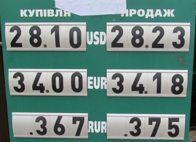 Курс валют у Чернівцях на 25 січня