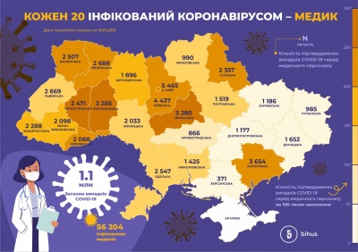 Кожен 20 інфікований коронавірусом – медик: скільки захворіло у Чернівецькій області