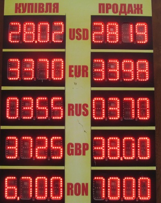 Курс валют у Чернівцях на 29 січня