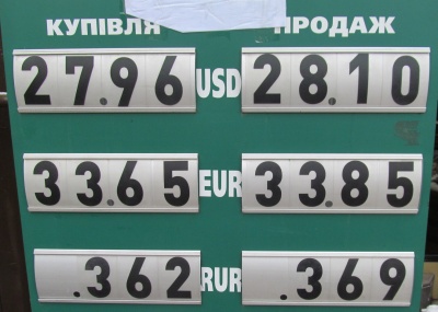 Курс валют у Чернівцях на 2 лютого