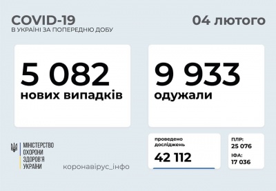 Коронавірус в Україні: скільки нових випадків виявили за добу