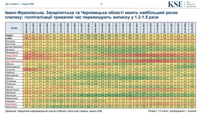 В Україні починається новий спалах коронавірусу: Буковина в лідерах по зростанню захворюваності – КШЕ