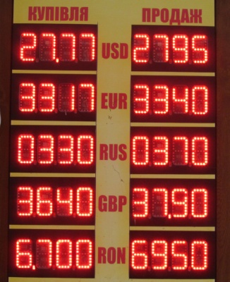 Курс валют у Чернівцях на 8 лютого