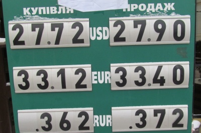 Курс валют у Чернівцях на 8 лютого