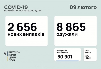 Буковина знову в лідерах: де в Україні виявили найбільше ковід-хворих