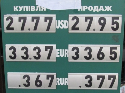 Курс валют у Чернівцях на 12 лютого