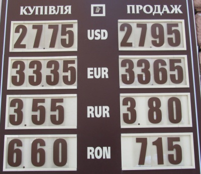 Курс валют у Чернівцях на 12 лютого