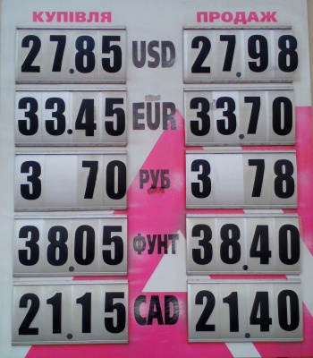 Курс валют у Чернівцях на 17 лютого
