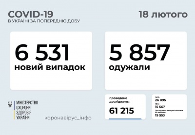 В Україні продовжує зростати кількість хворих на коронавірус