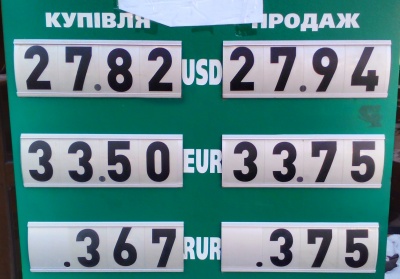 Курс валют у Чернівцях на 19 лютого