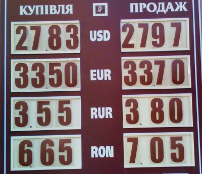 Курс валют у Чернівцях на 22 лютого
