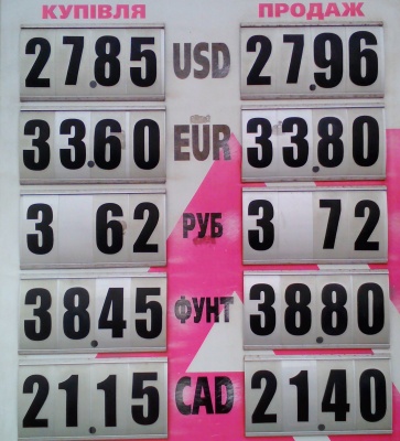 Курс валют у Чернівцях на 24 лютого