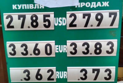 Курс валют у Чернівцях на 24 лютого