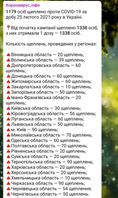 «Викидають у смітник»: лікарка шокувала ситуацією з вакцинами у Чернівцях