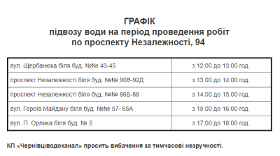 Через ремонті роботи десятки багатоповерхівок у Чернівцях залишаться без води