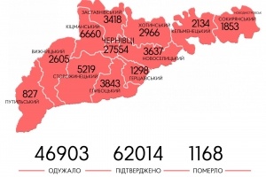 Коронавірус на Буковині: де хвороба розгулялася найбільше