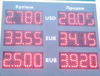 Курс валют у Чернівцях на 1 березня