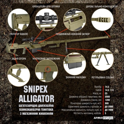 Українська армія взяла на озброєння ручних «Алігаторів»: відеоогляд супер-гвинтівок