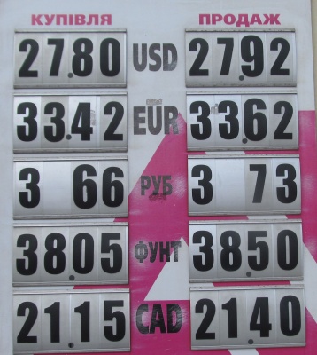 Курс валют у Чернівцях на 3 березня