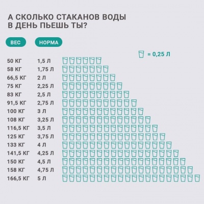 Магнітна буря червоного рівня небезпеки насувається в Україну: як уберегтися