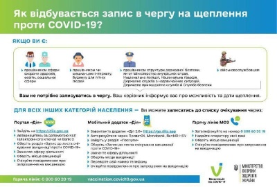 Хто може не записуватись на щеплення від коронавірусу: список