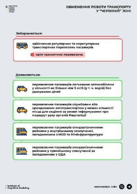 На Буковині посилили карантинні обмеження: що заборонено