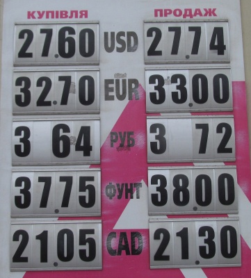 Курс валют у Чернівцях на 10 березня