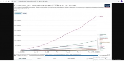 Вакцинація в Україні: ми на останньому місці серед європейців