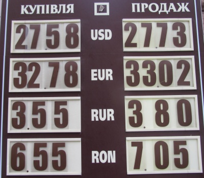 Курс валют у Чернівцях на 15 березня